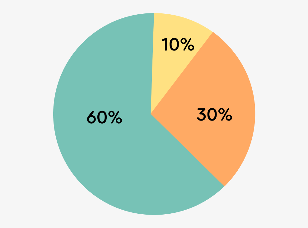 🧩 Understanding the P.I.E. Framework