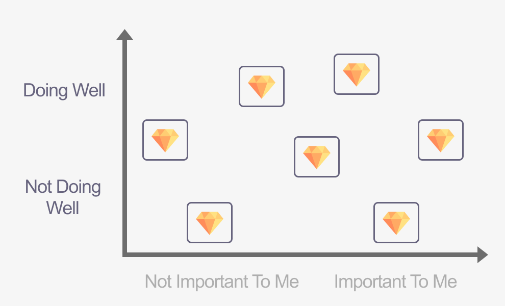 ⚖️️ 3. Evaluate the current state