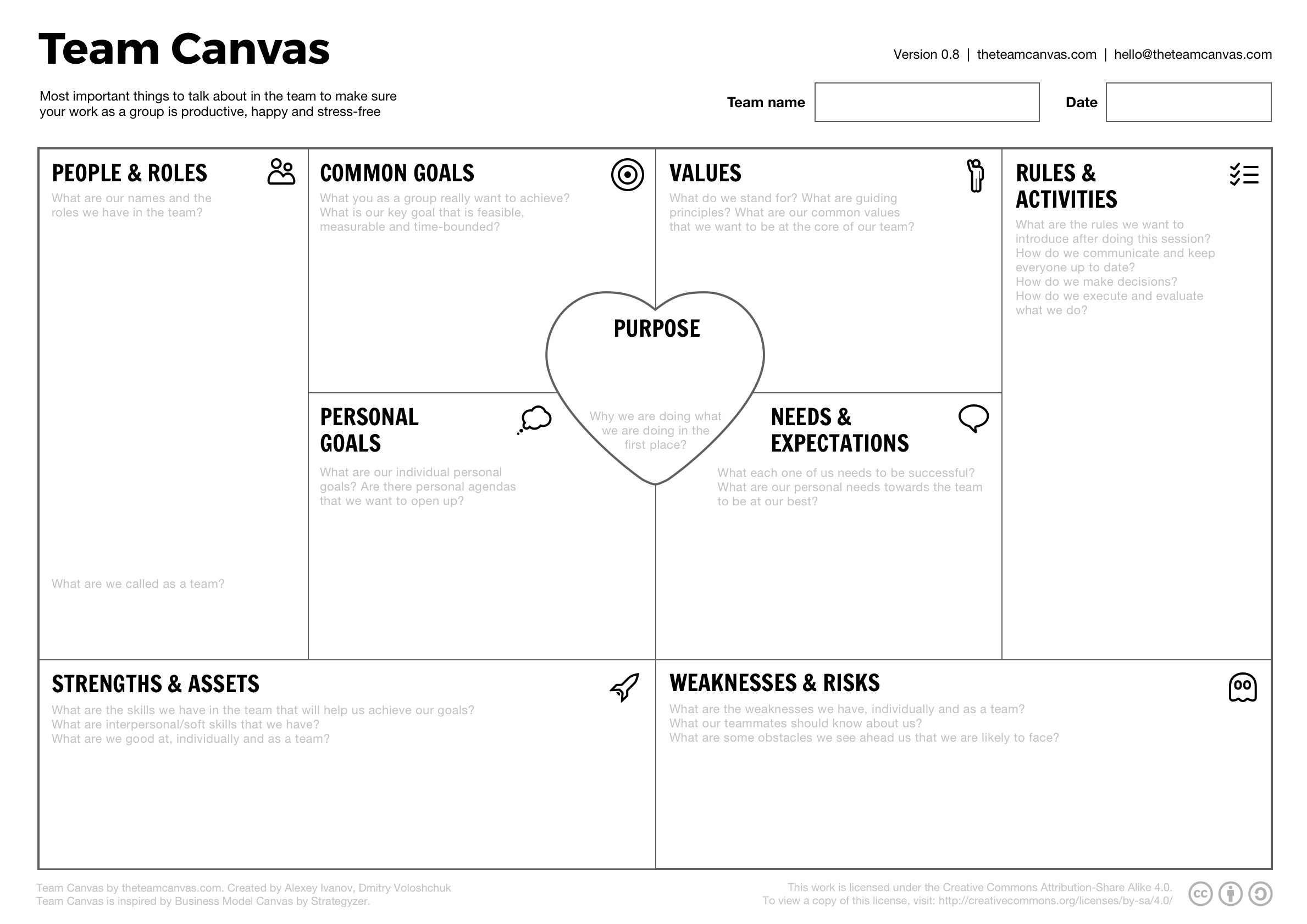 π What is Team Canvas?