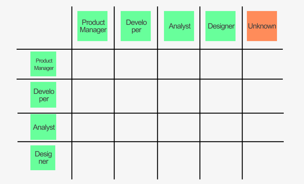 👨‍💻 1. Define the roles in your team (5 minutes)